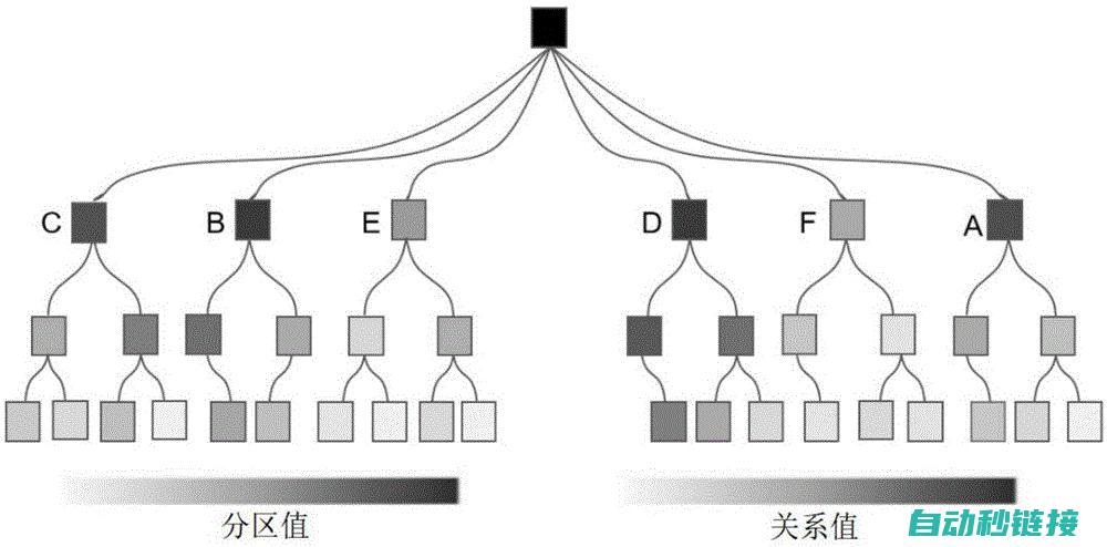 多维度解析电液伺服系统的风险识别与评估策略 (多维度解读)