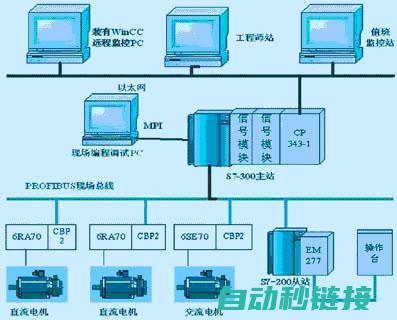 轻松掌握工控机编程技能 (工控教程视频)