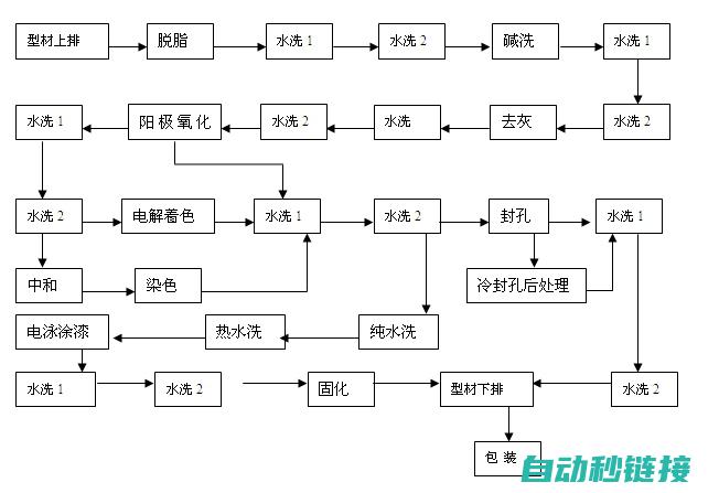 掌握喷涂工艺，洞悉行业趋势 (掌握喷涂工艺的方法)