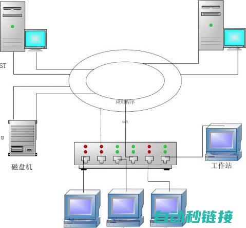 基于网络的机器人控制系统：三菱机器人的新突破 ((基于网络的)大概位置)