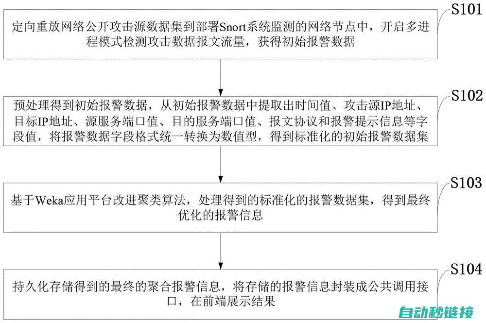 深入解析报警原因与应对措施 (报警分析)