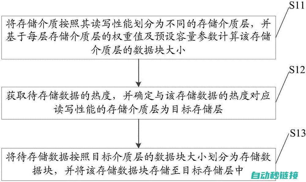 详解存储过程与技巧 (详解存储过程是什么)