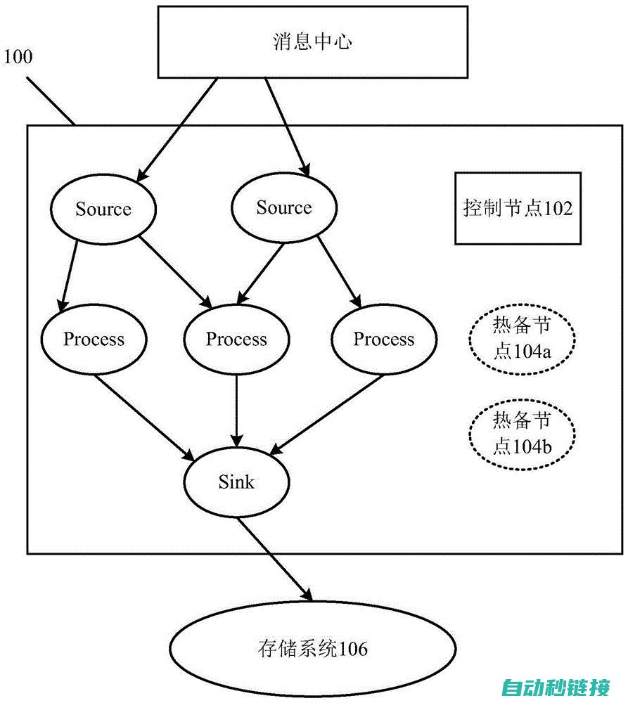 理解其操作流程与界面设计 (理解其操作流程是什么)