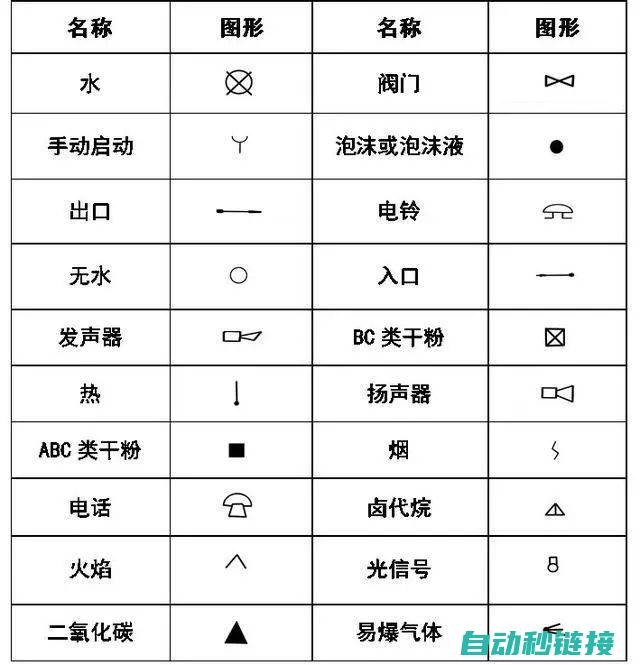 二、图纸识别与解读 (图纸识别教程)