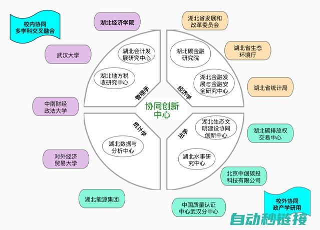 实现高效、稳定的工业自动化通信连接 (稳定高效)