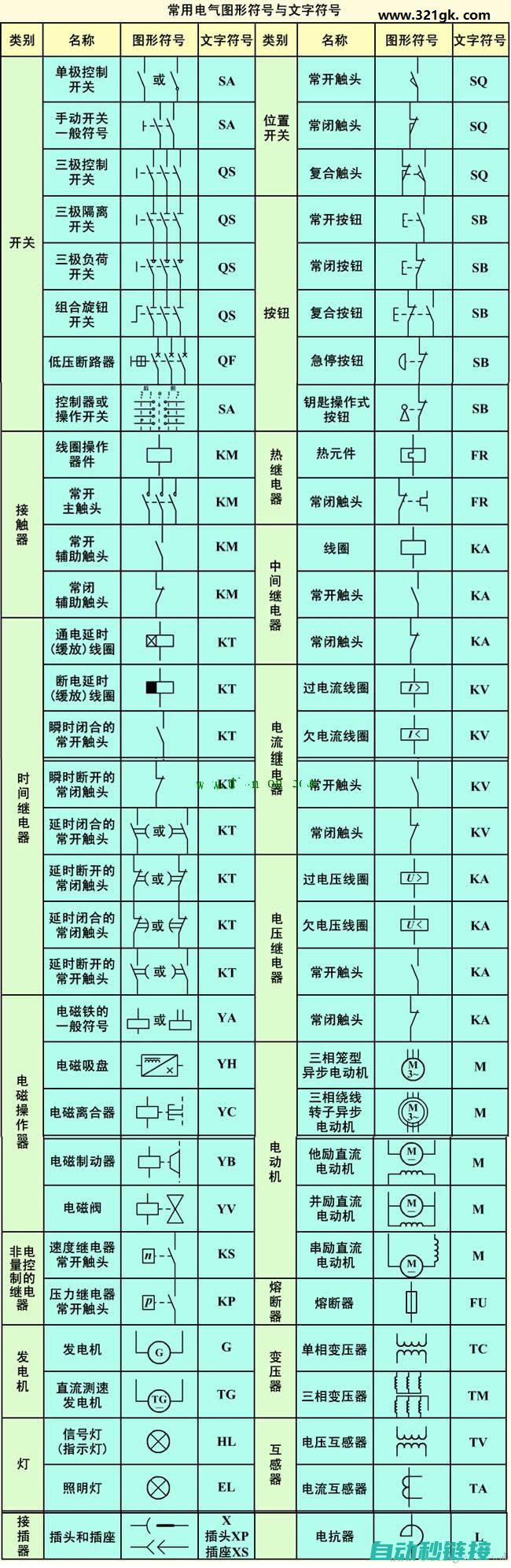 二、基础电气知识要点 (基础电气资料)