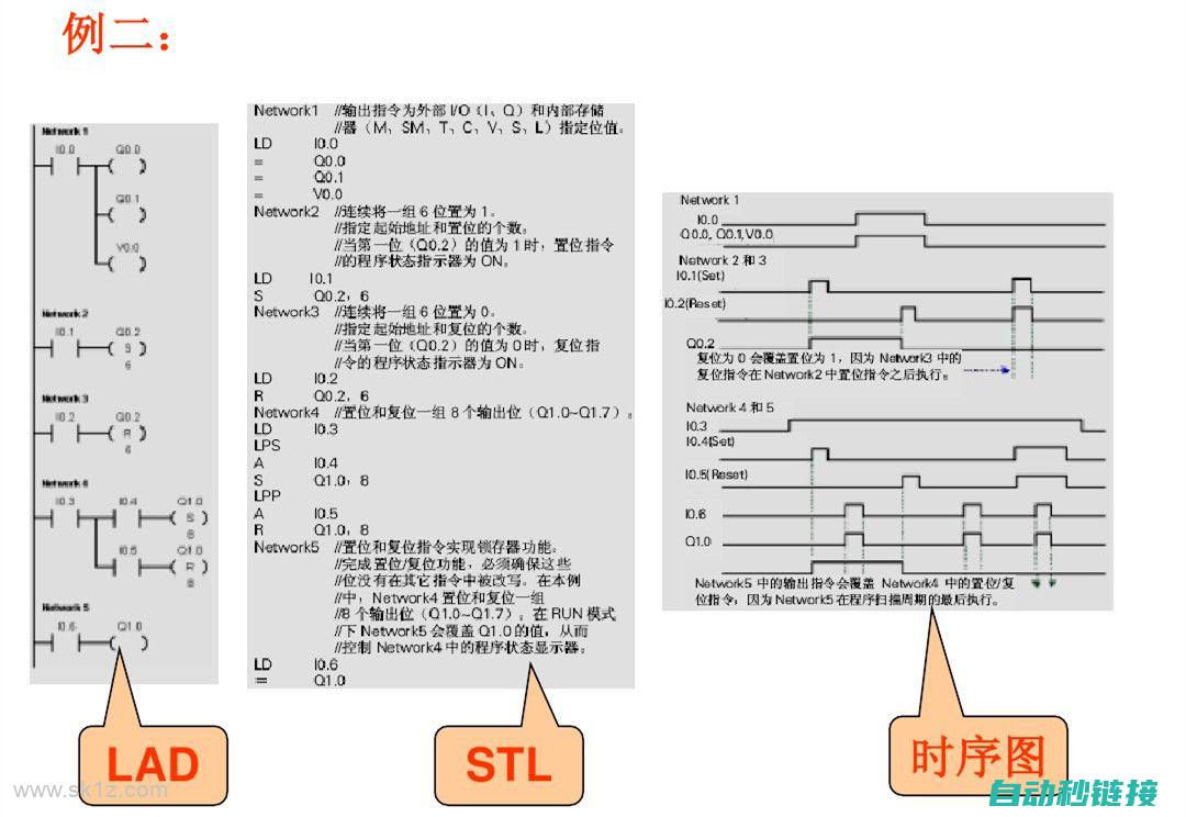 掌握西门子电机控制程序的关键要素 (西门子基础知识)