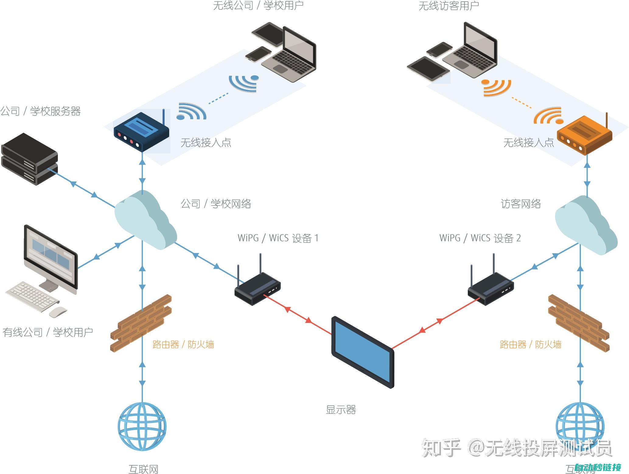 设备连接与通信 (设备连接与通信的区别)