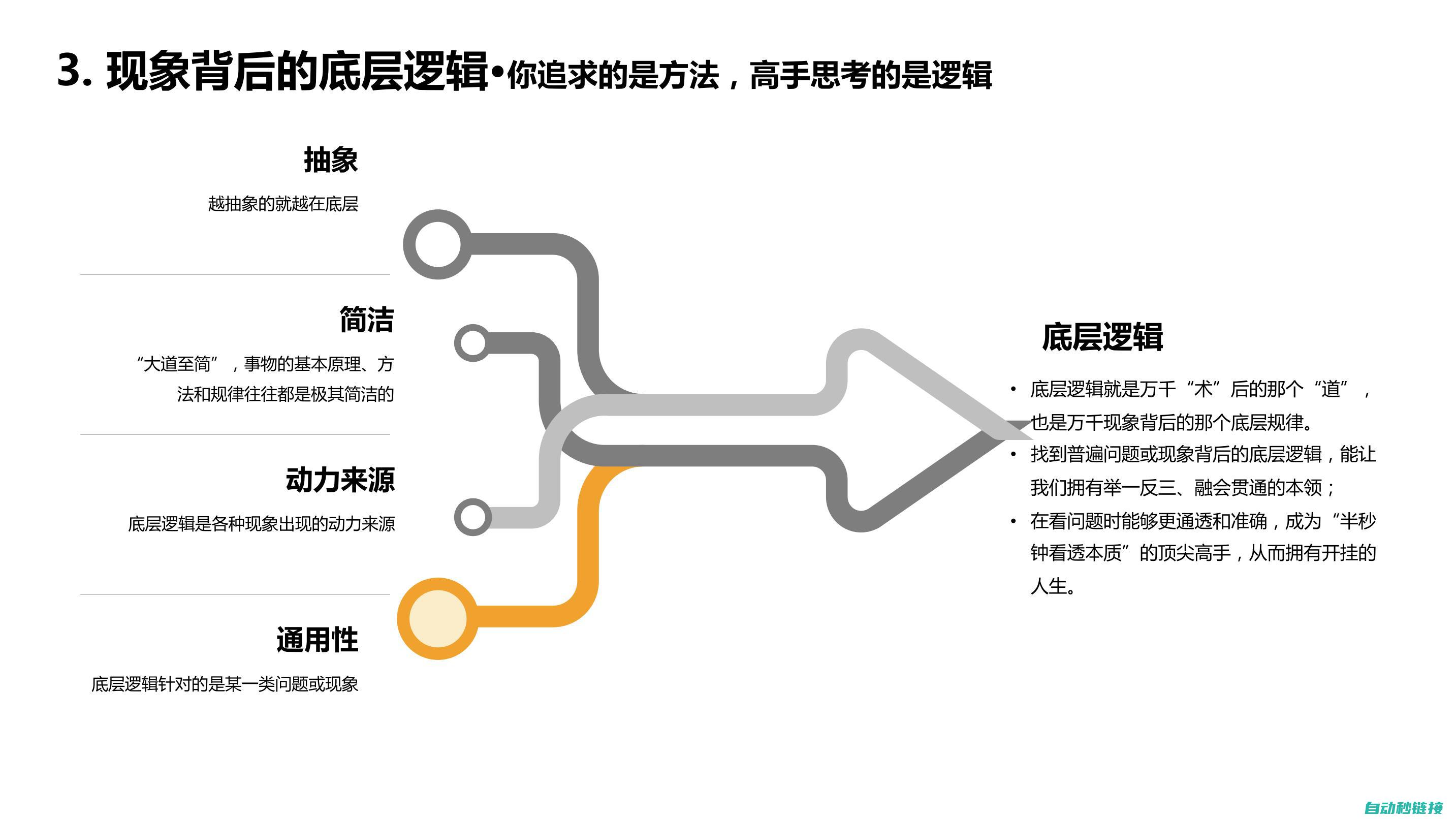 如何深入分析