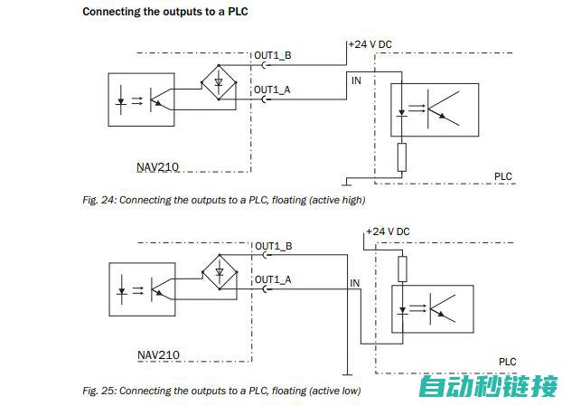 解析PLC程序结构与功能 (plc程序怎么理解)